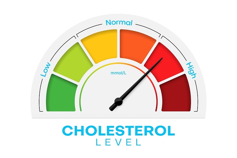 Cholesterol level meter with the needle on high.