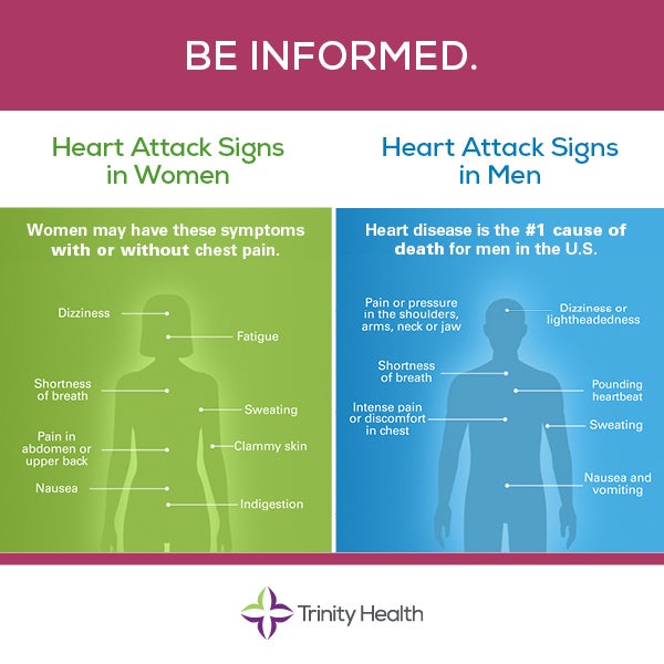 heart attack signs