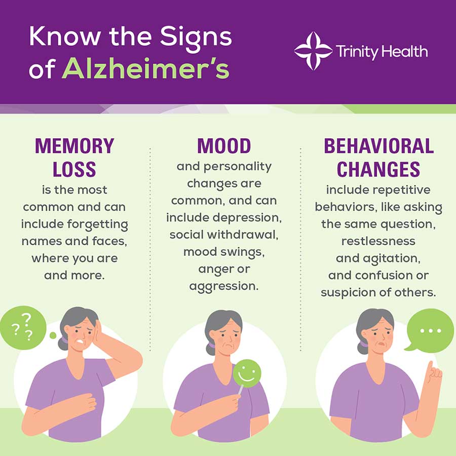 Know the Signs of Alzheimer